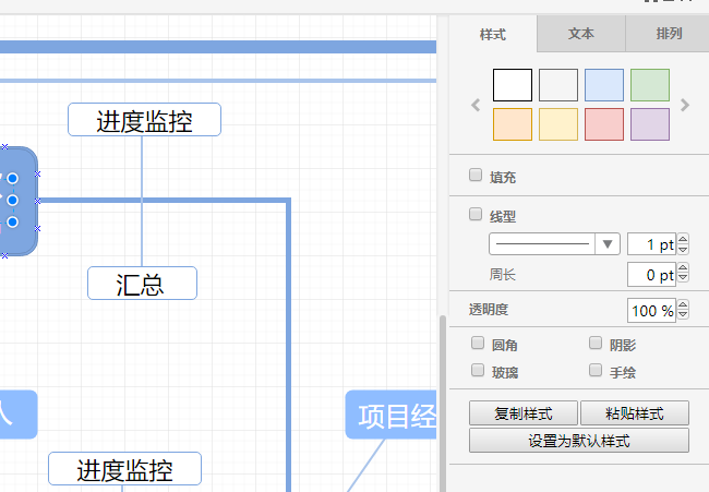 流程图分类以及绘制流程图简单方法