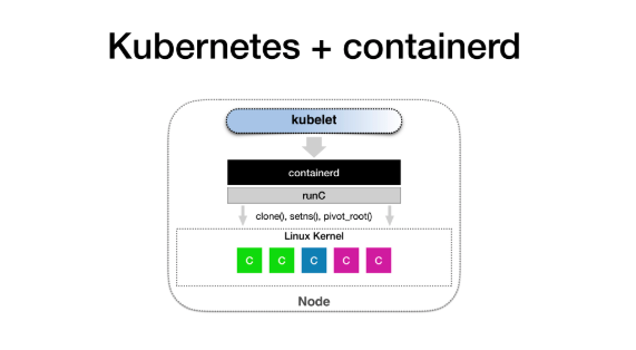 CRI 与 ShimV2：一种 Kubernetes 集成容器运行时的新思路