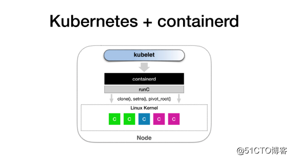 CRI 與 ShimV2：一種 Kubernetes 集成容器運行時的新思路