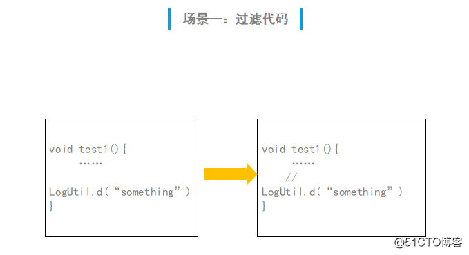 开发者的进阶之路：用语法树来实现预编译