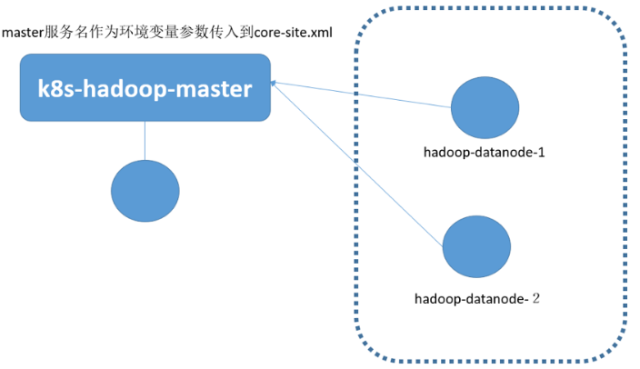 Hadoop运行在Kubernetes平台实践