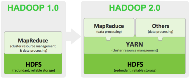 Hadoop运行在Kubernetes平台实践