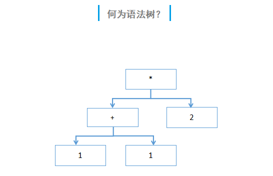 开发者的进阶之路：用语法树来实现预编译