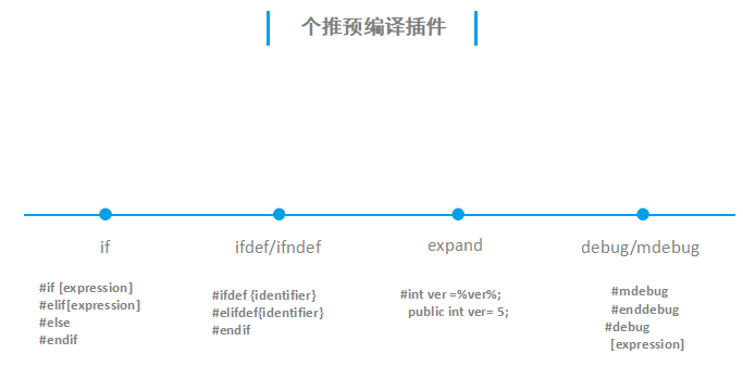 开发者的进阶之路：用语法树来实现预编译