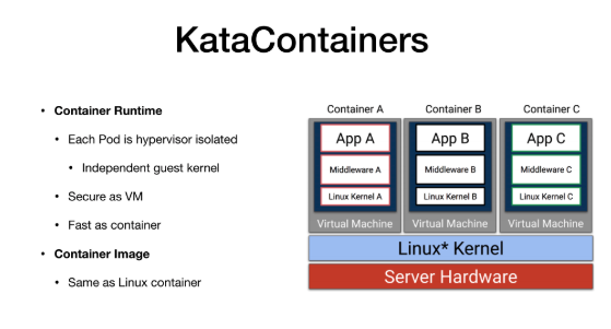 CRI 与 ShimV2：一种 Kubernetes 集成容器运行时的新思路