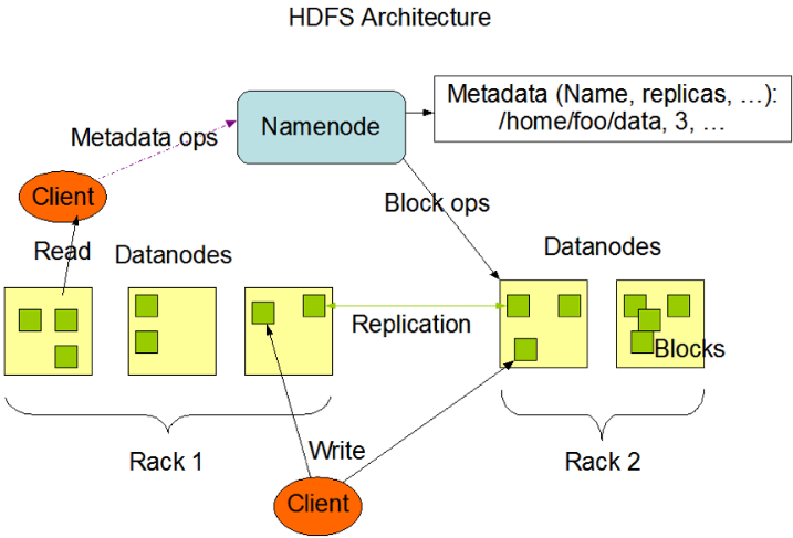 Hadoop运行在Kubernetes平台实践