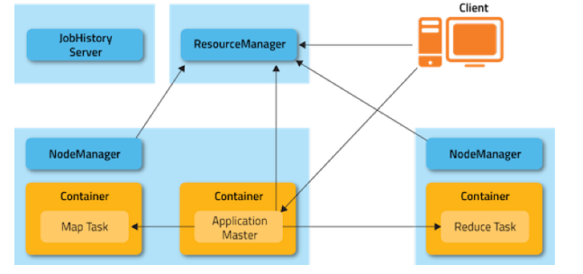 Hadoop运行在Kubernetes平台实践