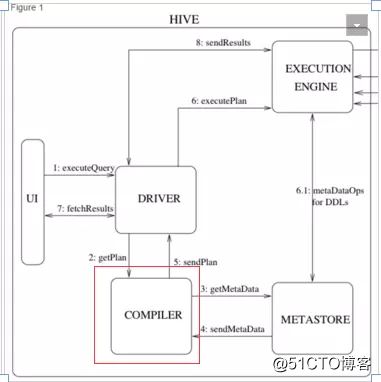 Hive系列之HSQL轉換成MapReduce過程