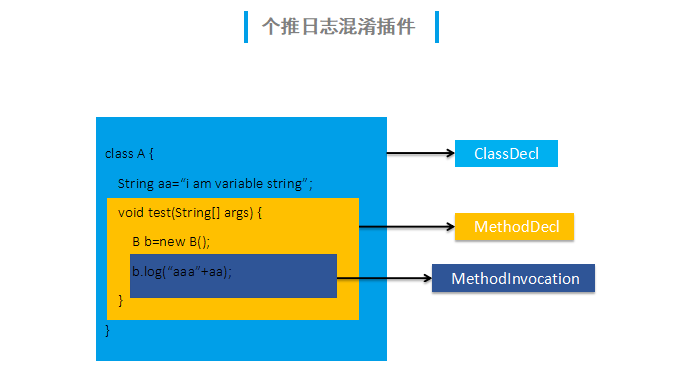 开发者的进阶之路：用语法树来实现预编译