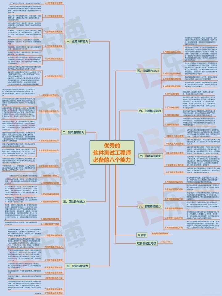 优秀软件测试工程师必备的“8个能力”——附思维导图