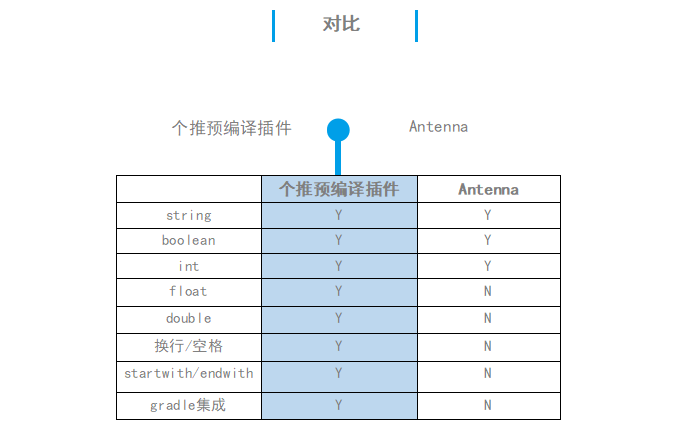 开发者的进阶之路：用语法树来实现预编译