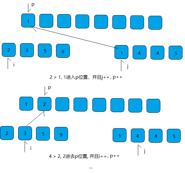 图解算法系列之归并排序