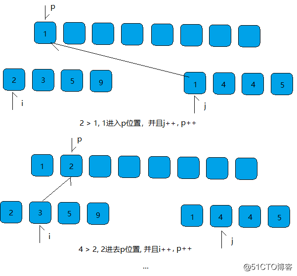 图解算法系列之归并排序