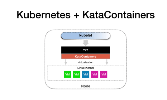 CRI 与 ShimV2：一种 Kubernetes 集成容器运行时的新思路