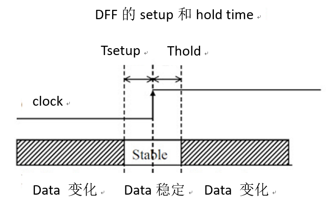 IC攻城狮求职宝典 01 2018年IC设计企业 笔试题 01 英伟达（Nvidia）