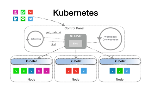 CRI 与 ShimV2：一种 Kubernetes 集成容器运行时的新思路