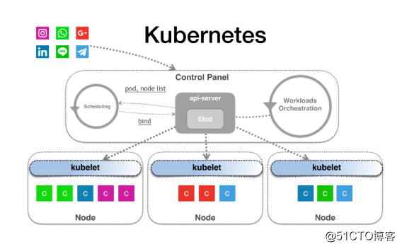 CRI 與 ShimV2：一種 Kubernetes 集成容器運行時的新思路