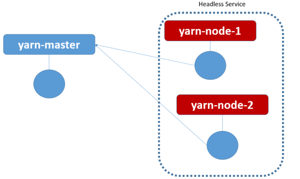 Hadoop运行在Kubernetes平台实践