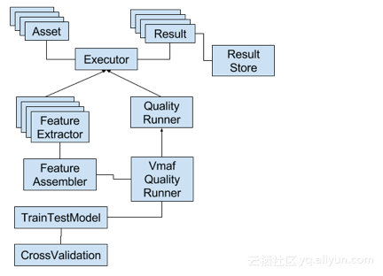 视频质量评测标准——VMAF