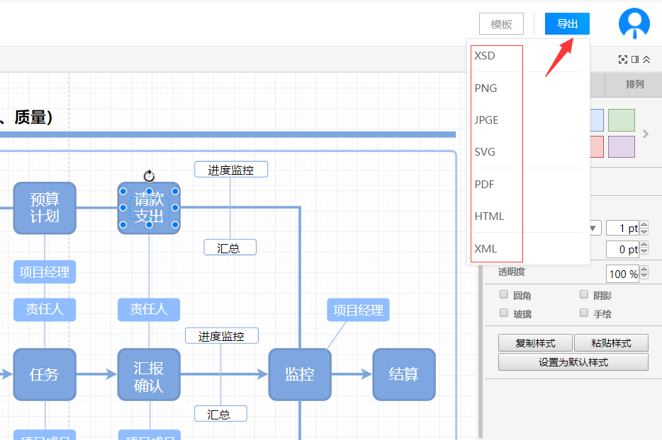 流程图绘制技巧，手把手教你如何画出有创意的流程图