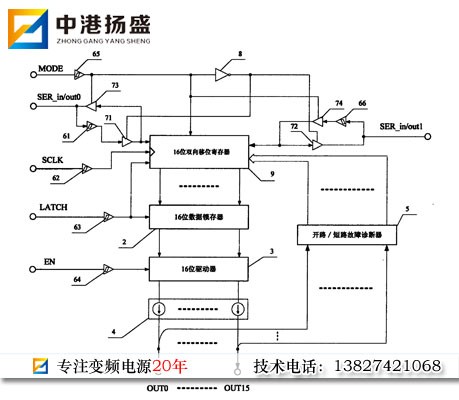 变频电源的系统结构及其作用