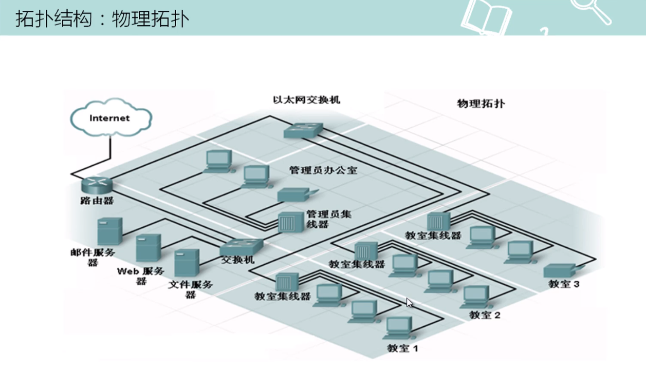 学网工-第二章