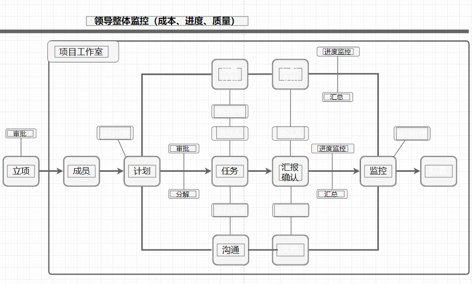 流程图绘制技巧，手把手教你如何画出有创意的流程图