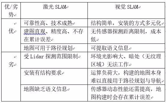 激光SLAM与视觉SLAM的区别