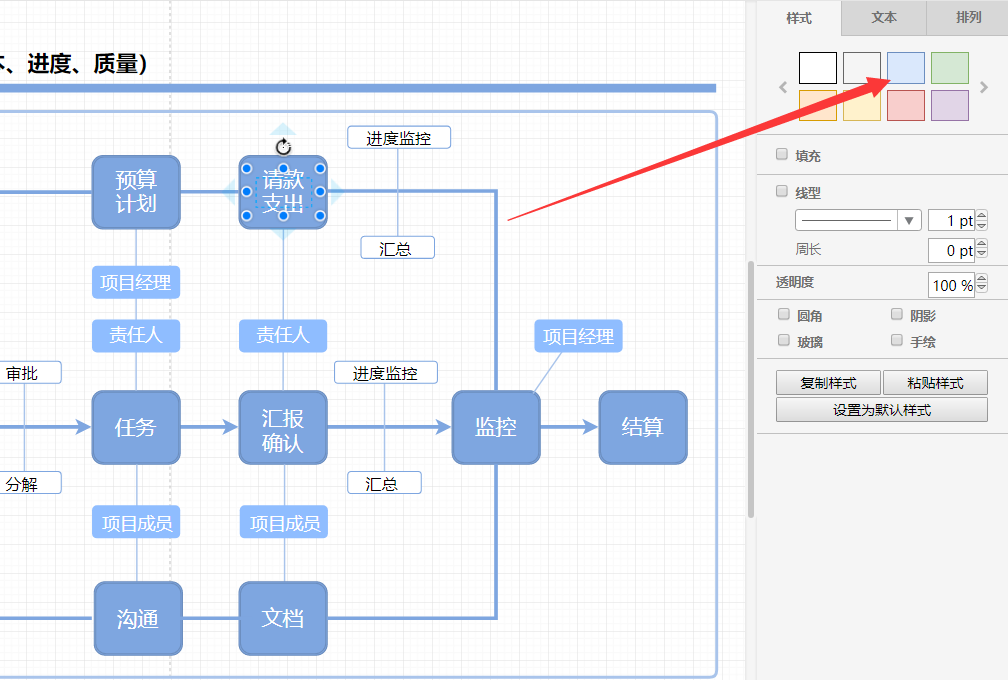 流程图绘制技巧，手把手教你如何画出有创意的流程图