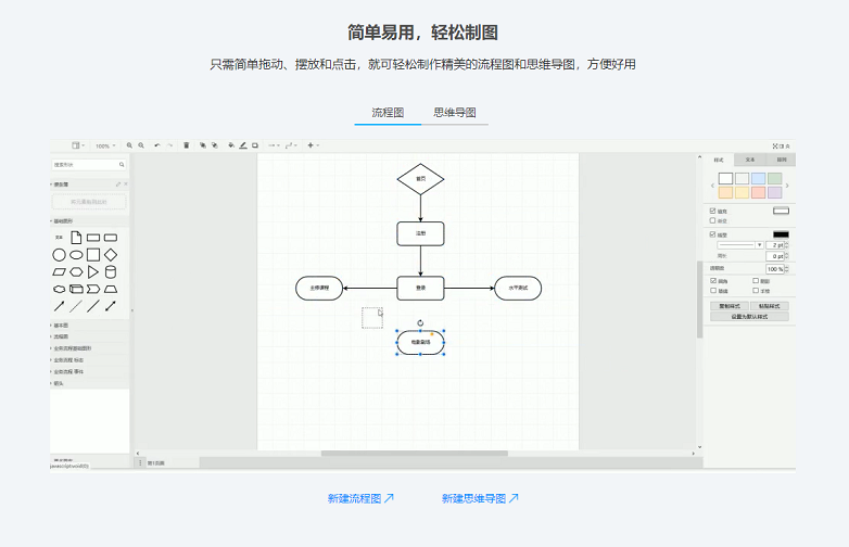 流程图绘制技巧，手把手教你如何画出有创意的流程图