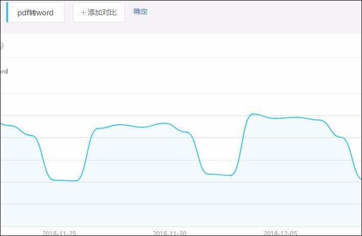 PDF转Word技巧，看这篇足够