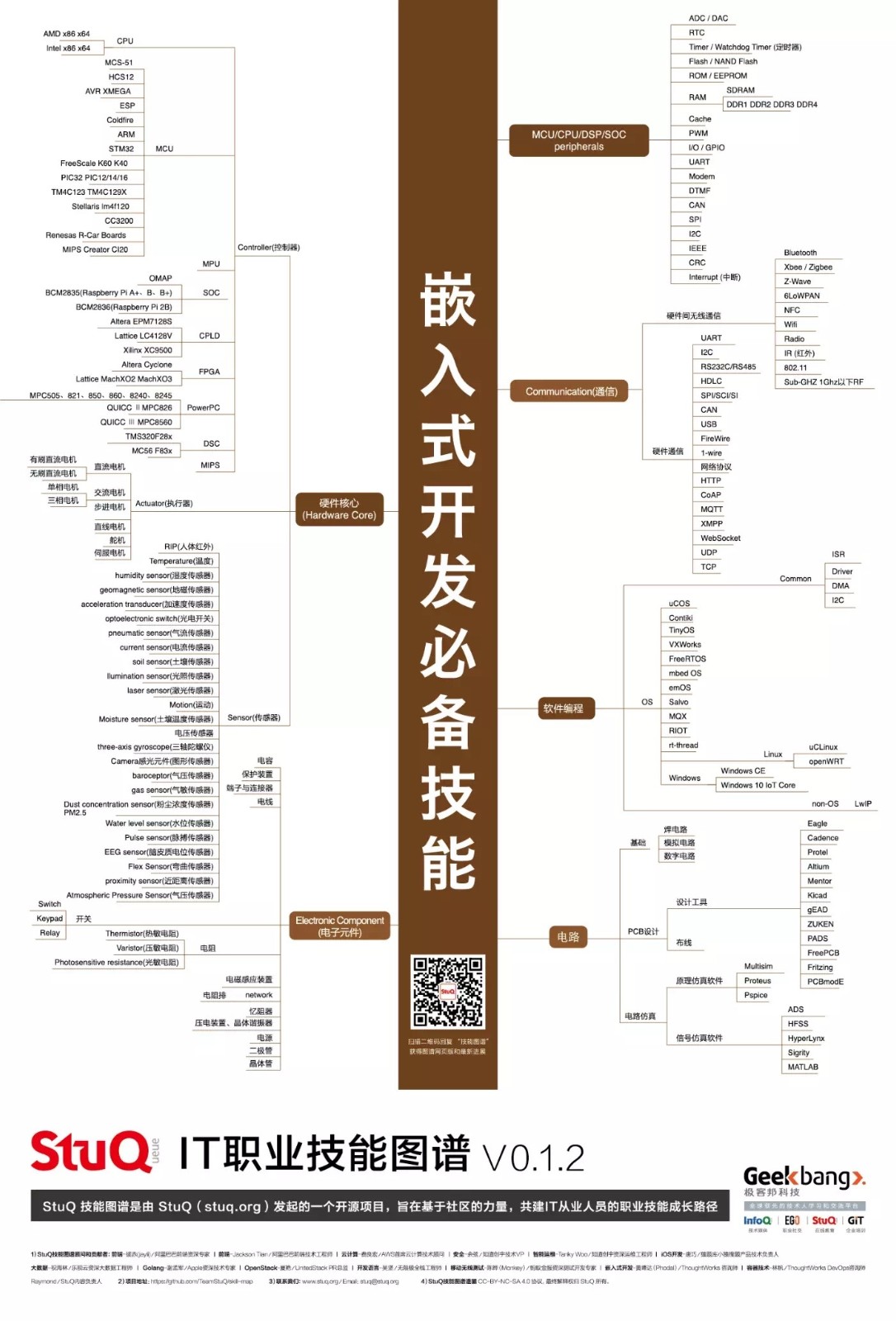 收集的图谱