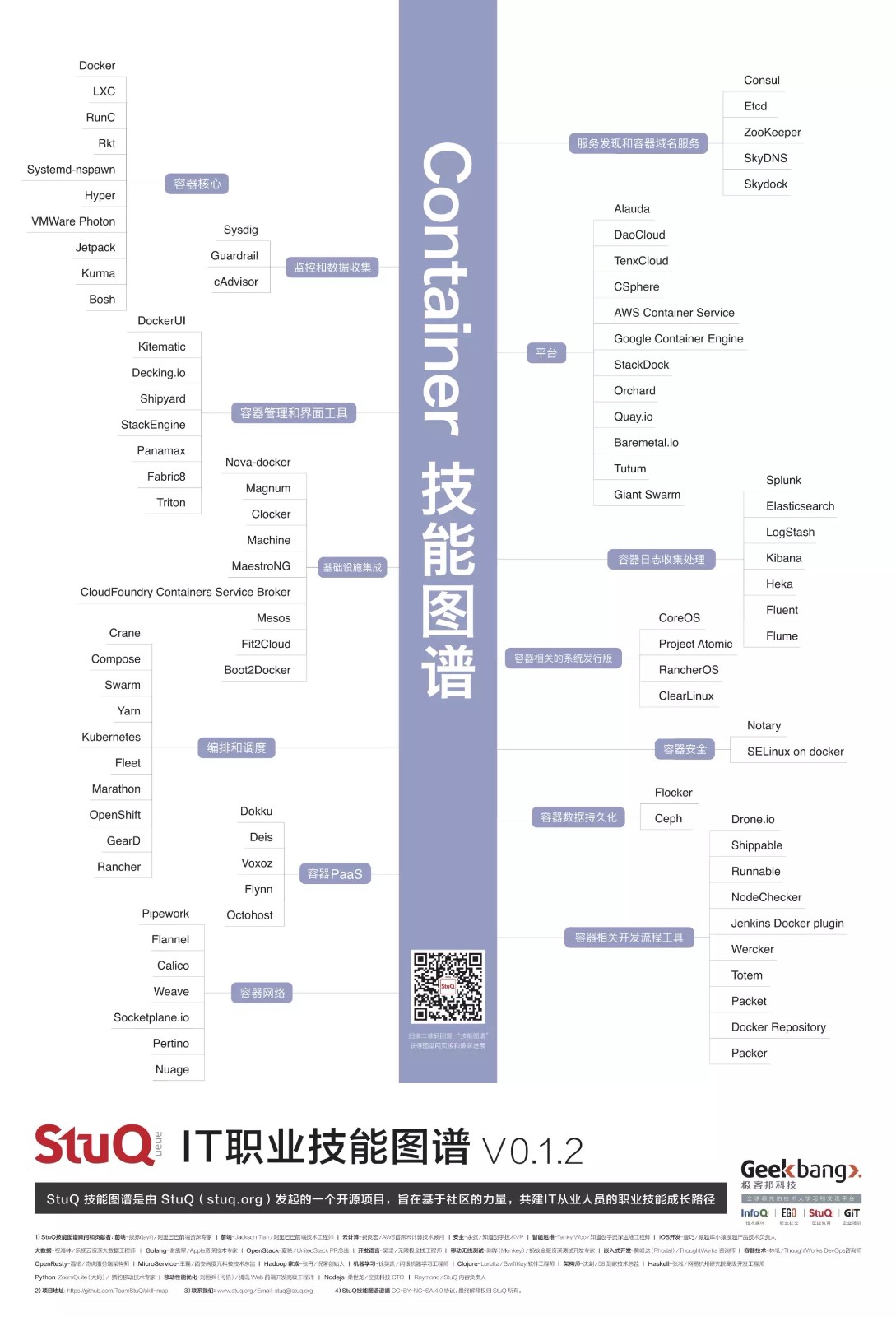 收集的图谱