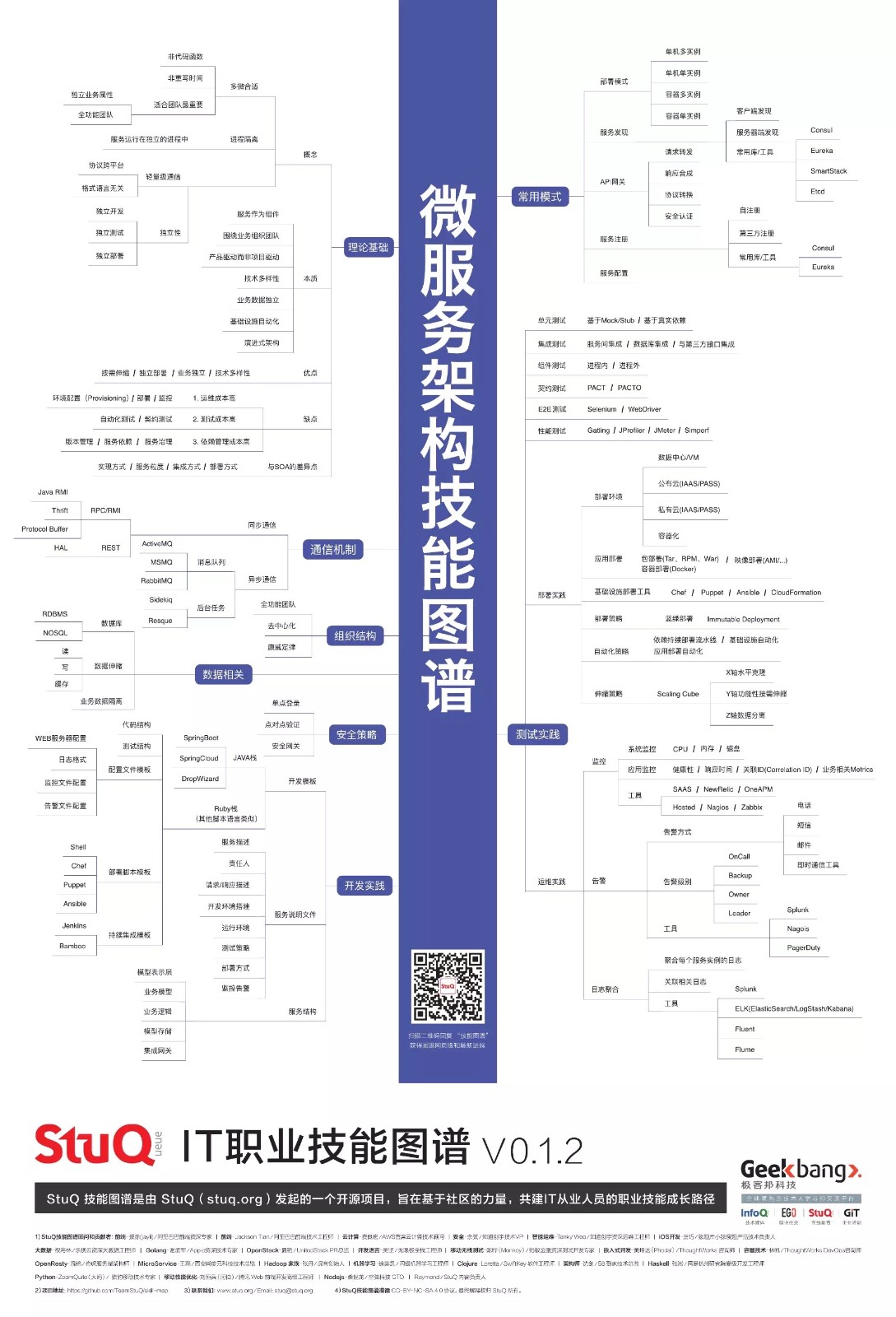 收集的图谱