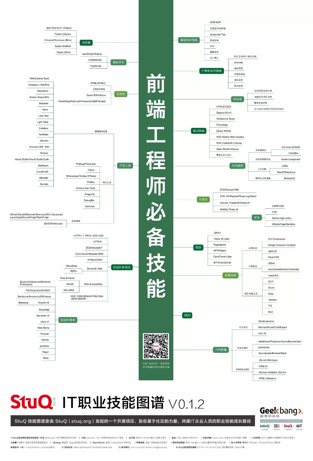 收集的图谱