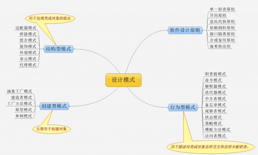 收集的图谱