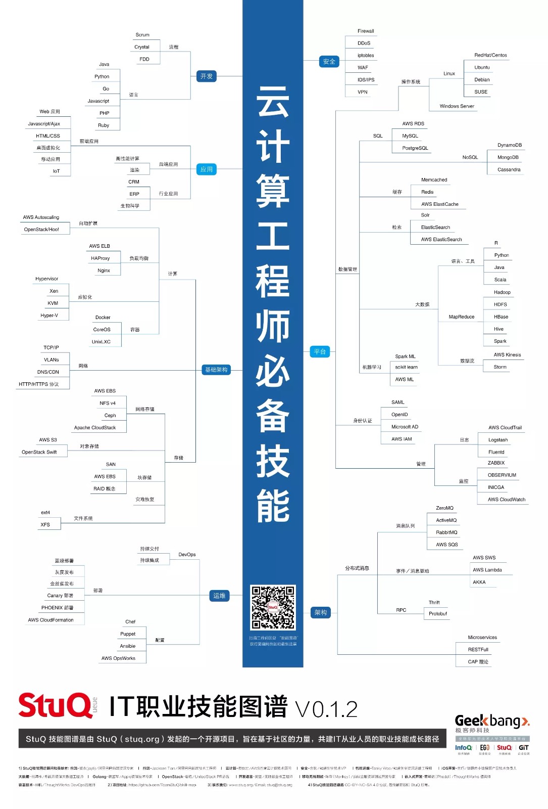 收集的图谱