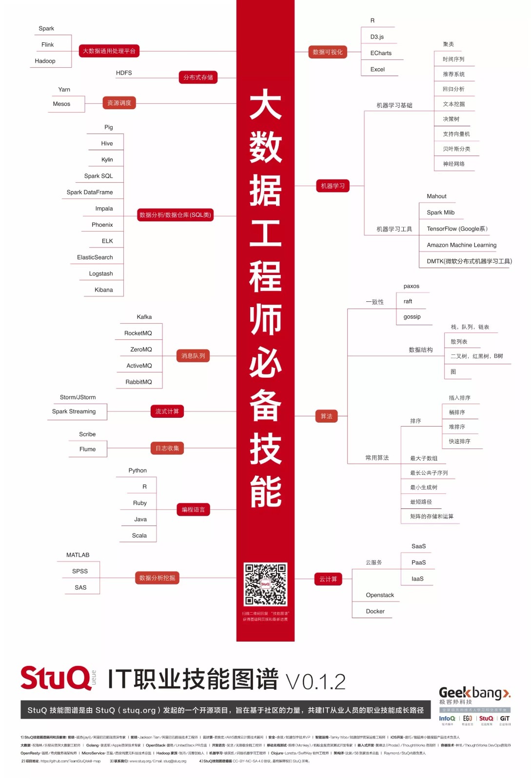 收集的图谱