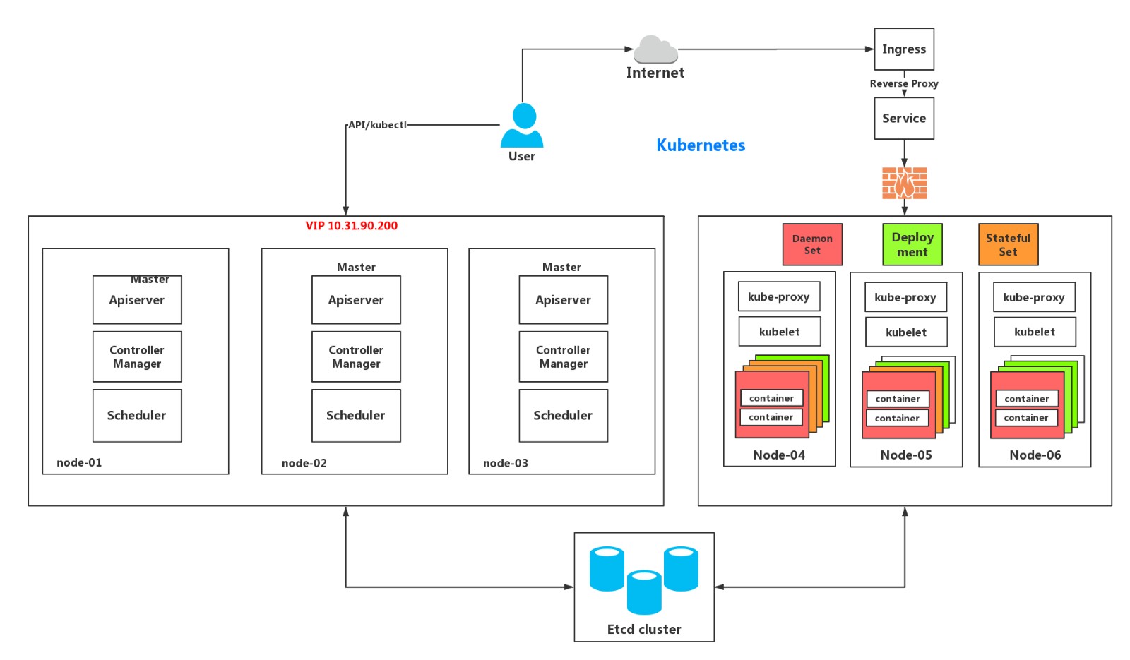 Kubernetes部署（二）：系统环境初始化