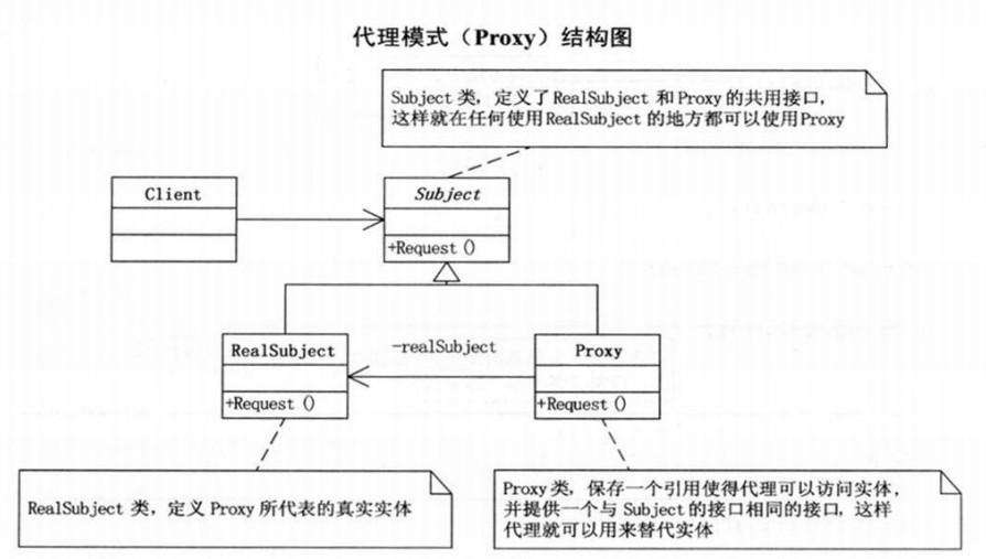 java动态代理实现与原理详细分析