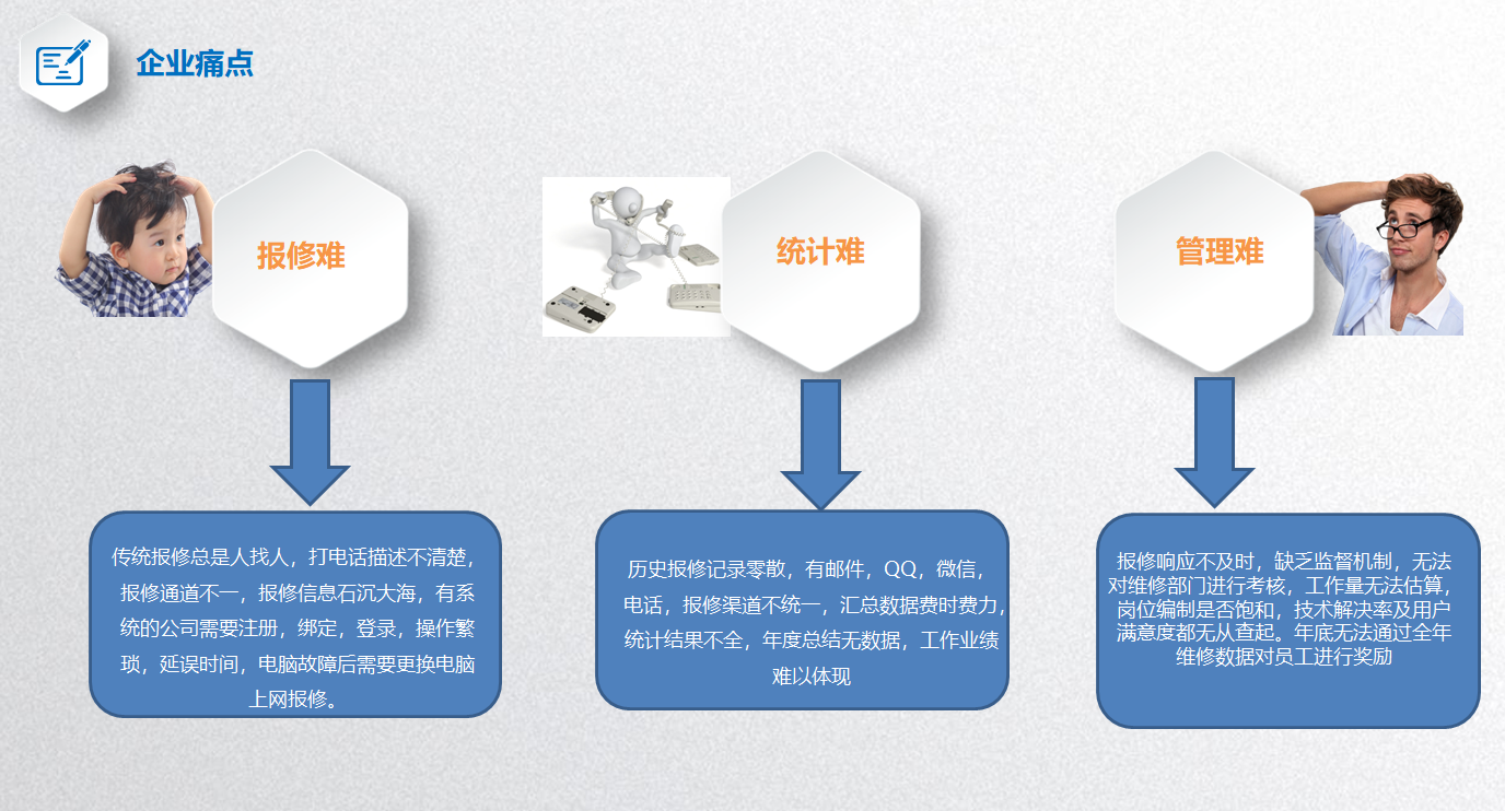 企业内部报修现状分析与解决方案