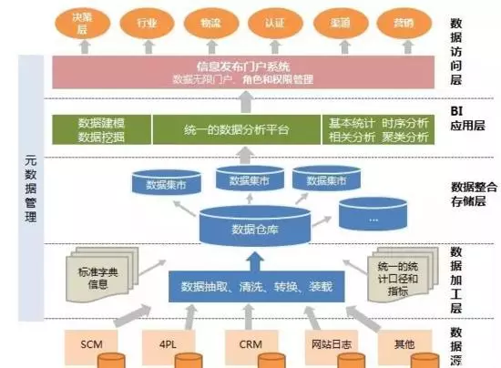 一篇文章带你弄懂大数据！