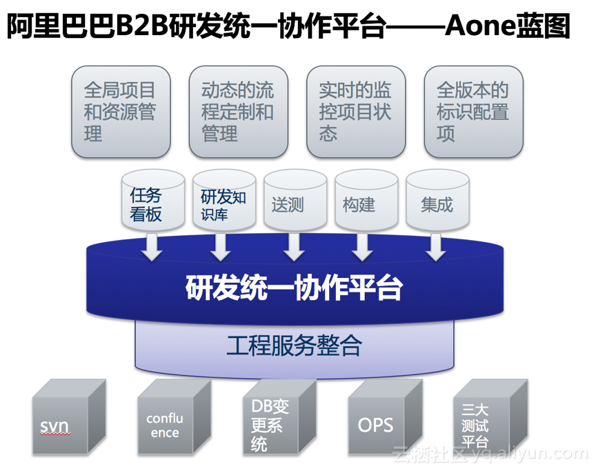 如何打造7*24h持续交付通道？阿里高级技术专家的5点思考