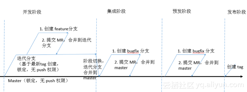 如何打造7*24h持续交付通道？阿里高级技术专家的5点思考