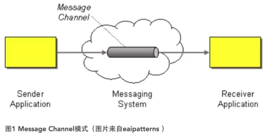 分布式服务框架之远程通讯技术及原理分析