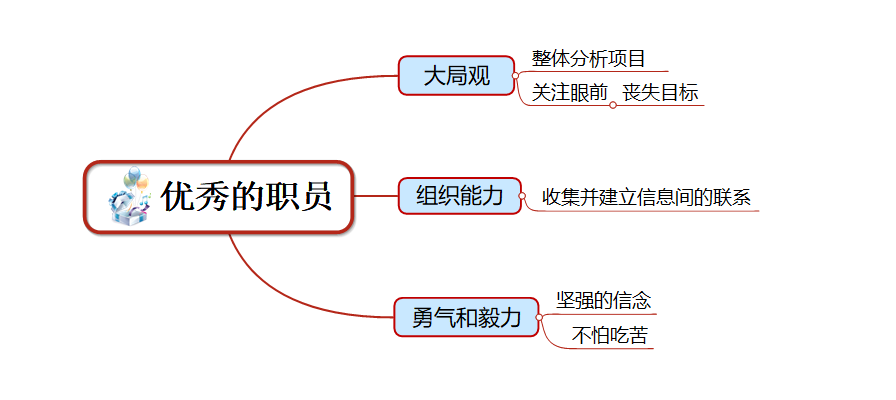 优秀职员的这三点，你都具备吗？