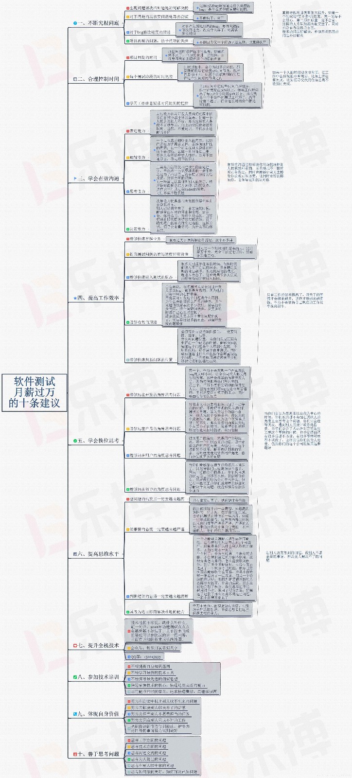 做软件测试月薪过万的10条建议！