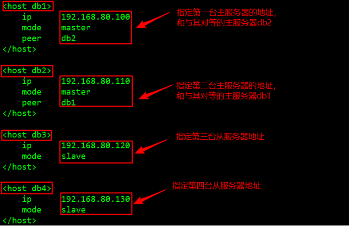 MySQL-MMM高可用群集