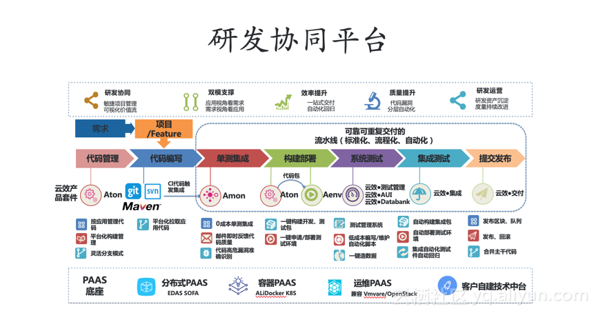 如何打造7*24h持续交付通道？阿里高级技术专家的5点思考