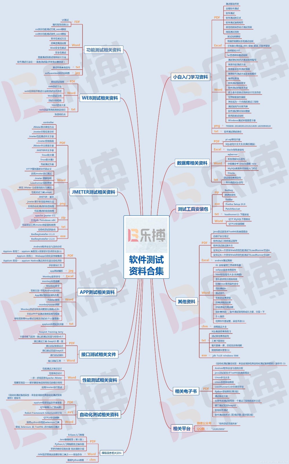 做软件测试月薪过万的10条建议！